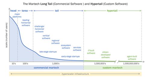 2025年斯科特·布林克營銷技術全景圖下的軟件銷售變革