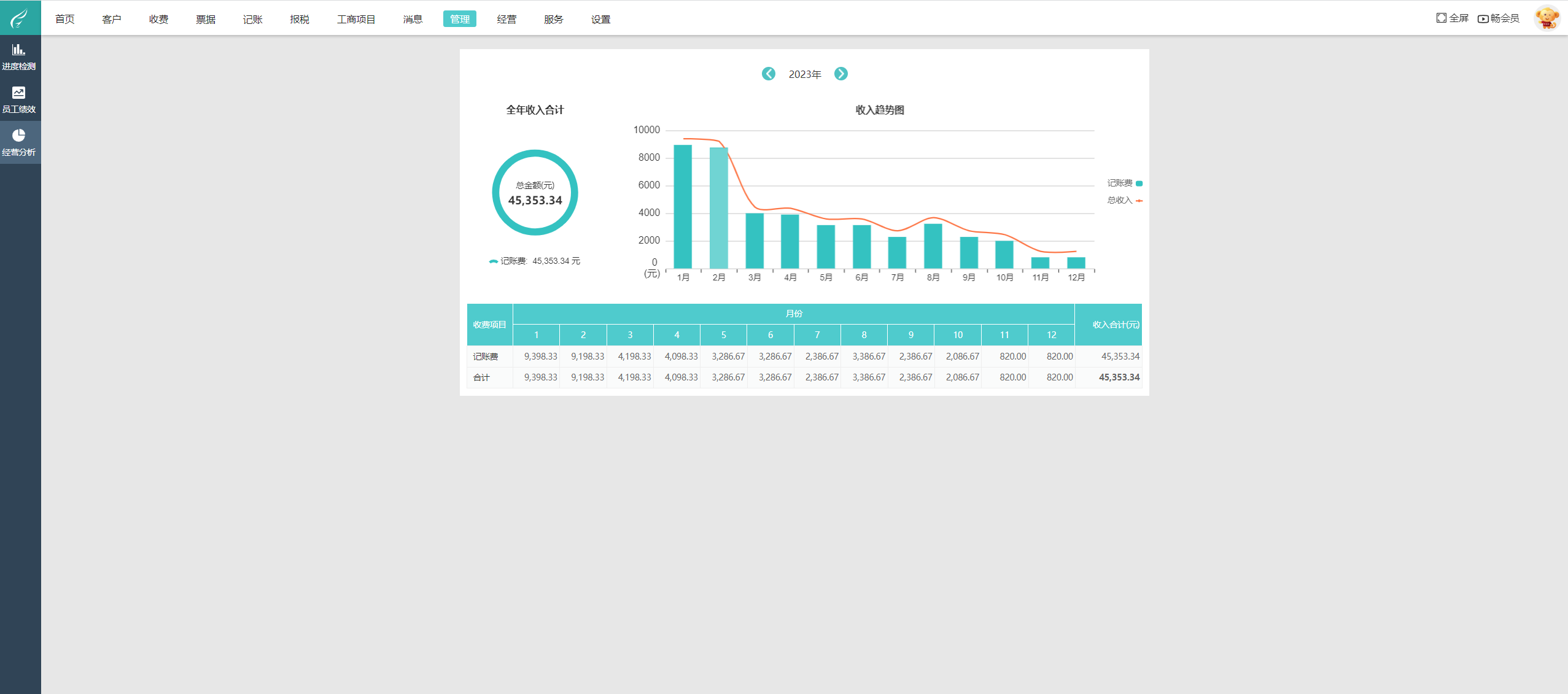獸藥與軟件銷售如何選擇記賬軟件 實用指南